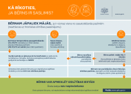 SPKC elpceļu saslimšanas rīcības algoritms